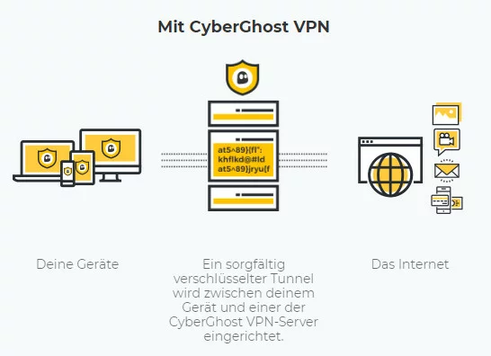 Was ist ein VPN? Eine VPN-Verbindung einfach erklärt.